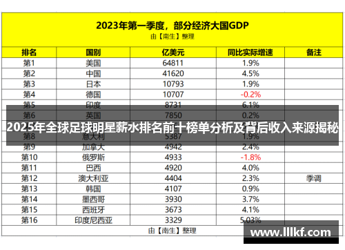 2025年全球足球明星薪水排名前十榜单分析及背后收入来源揭秘