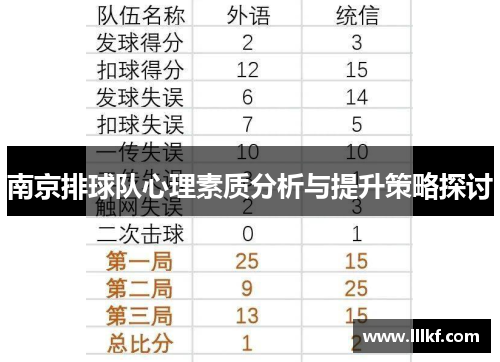南京排球队心理素质分析与提升策略探讨